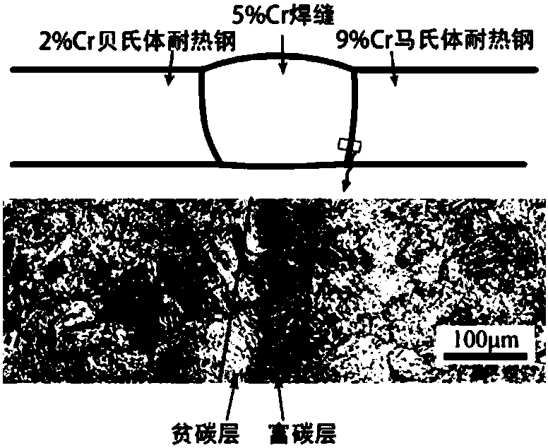 High heat resistance welding wire for dissimilar steel welding joints