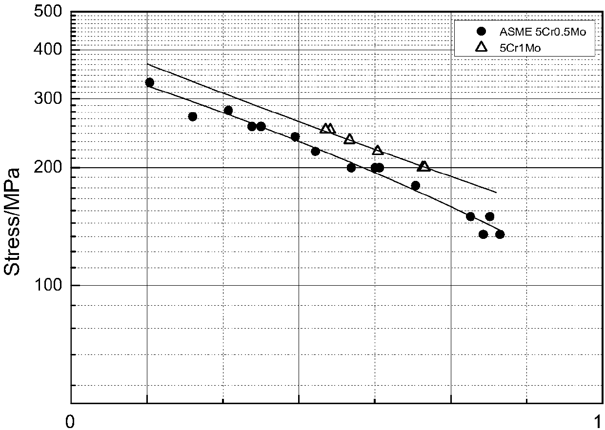 High heat resistance welding wire for dissimilar steel welding joints