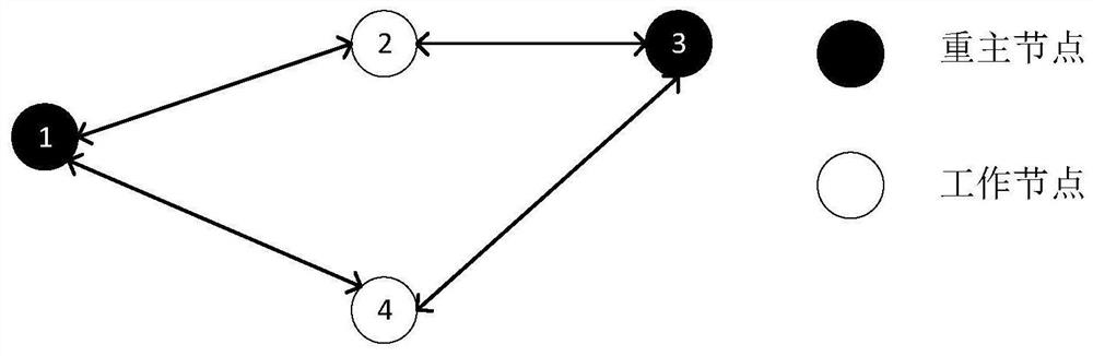 Network delay optimization method based on distributed ADMM