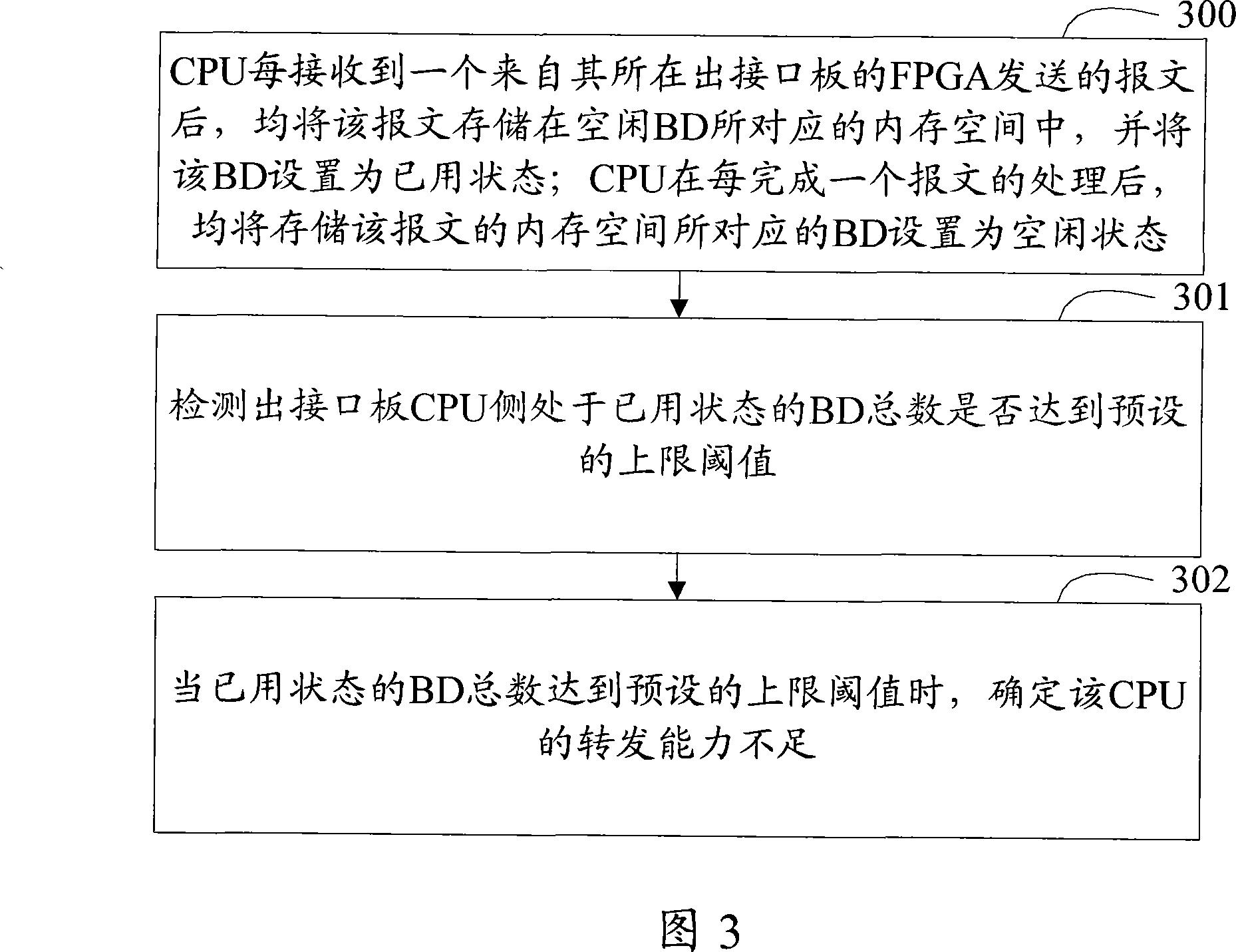 Method and device for dynamically detecting forward capability