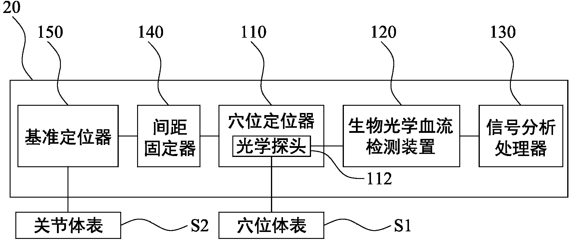 Apparatus for detecting surface microcirculation of acupoint