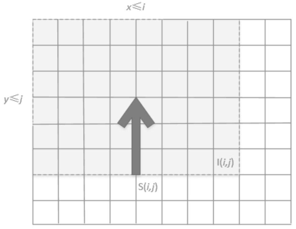 Non-local mean value speckle suppression method for integral image number approximate semi-declining polarized SAR image