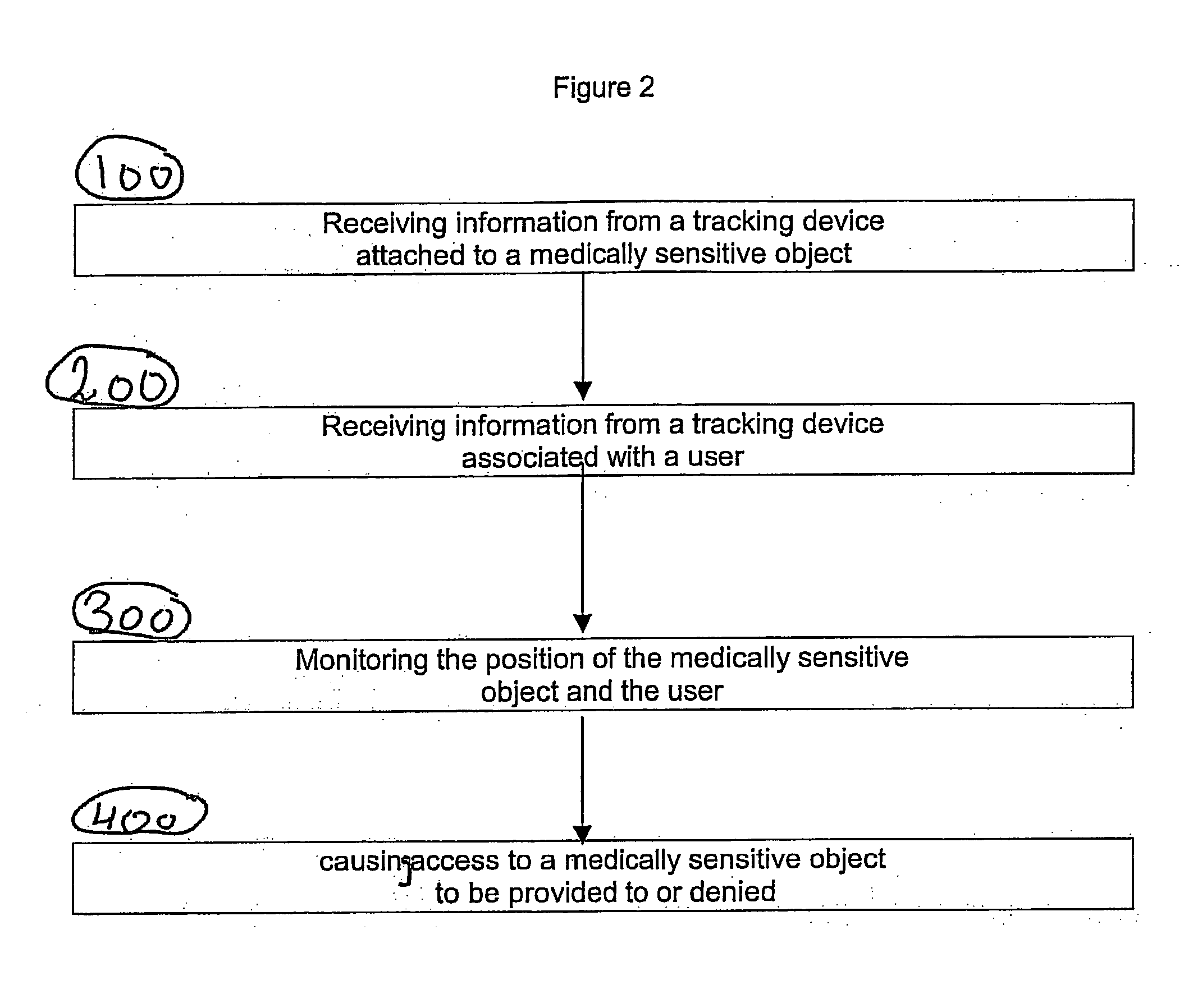 Secure, networked and wireless access, storage and retrival system and method utilizing tags and modular nodes