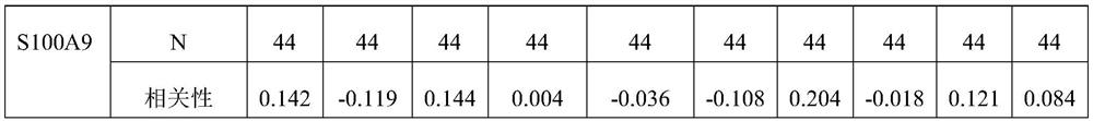 Detection kit and detection method for mycoplasma pneumoniae antigen of children