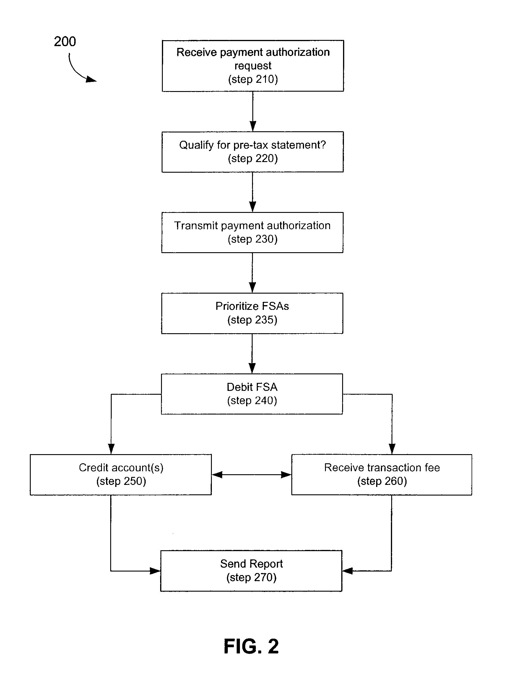 Assured Payments For Health Care Plans