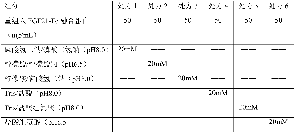 Freeze-dried powder preparation of metabolic regulation fusion protein