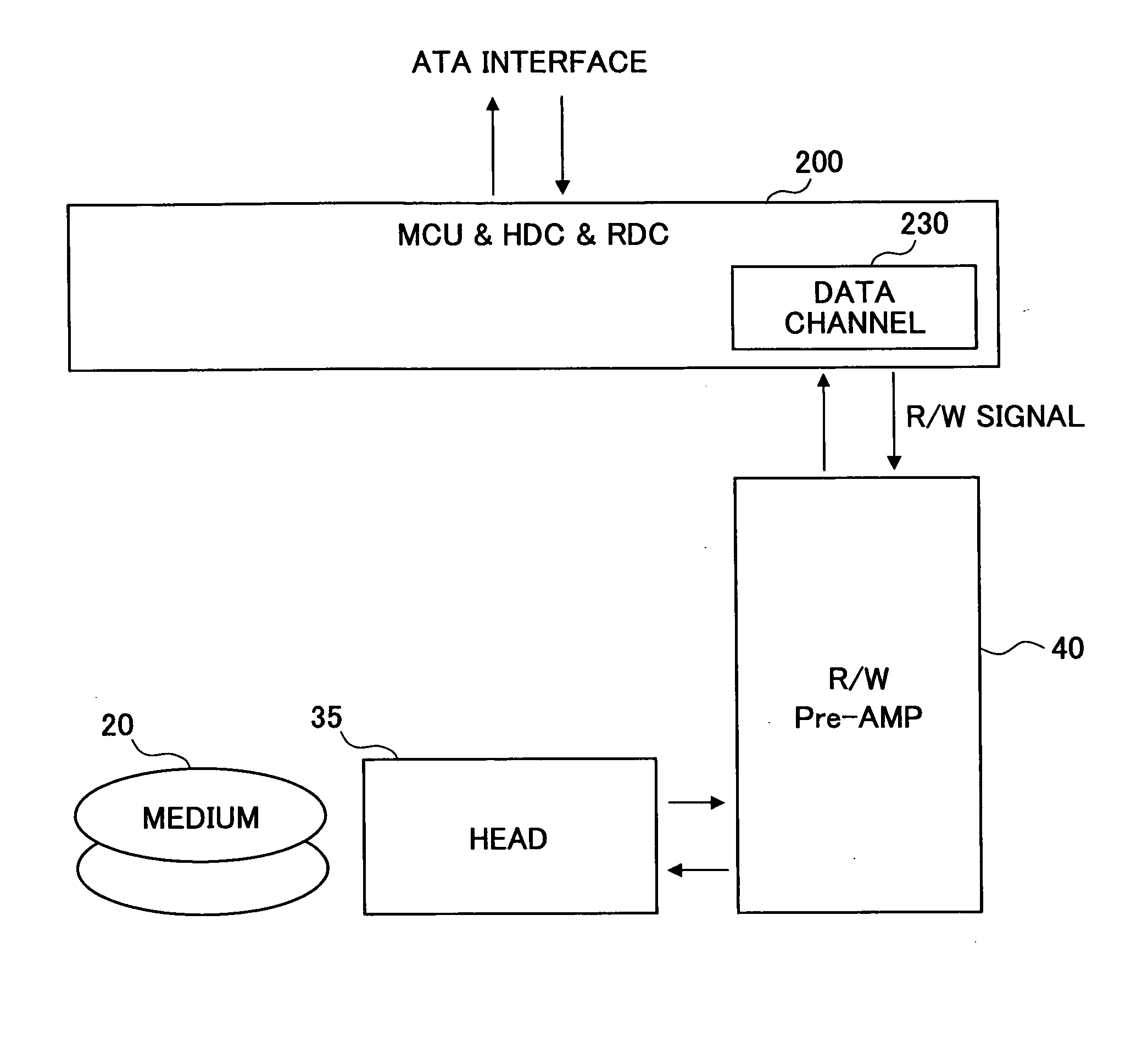 Data recovery method