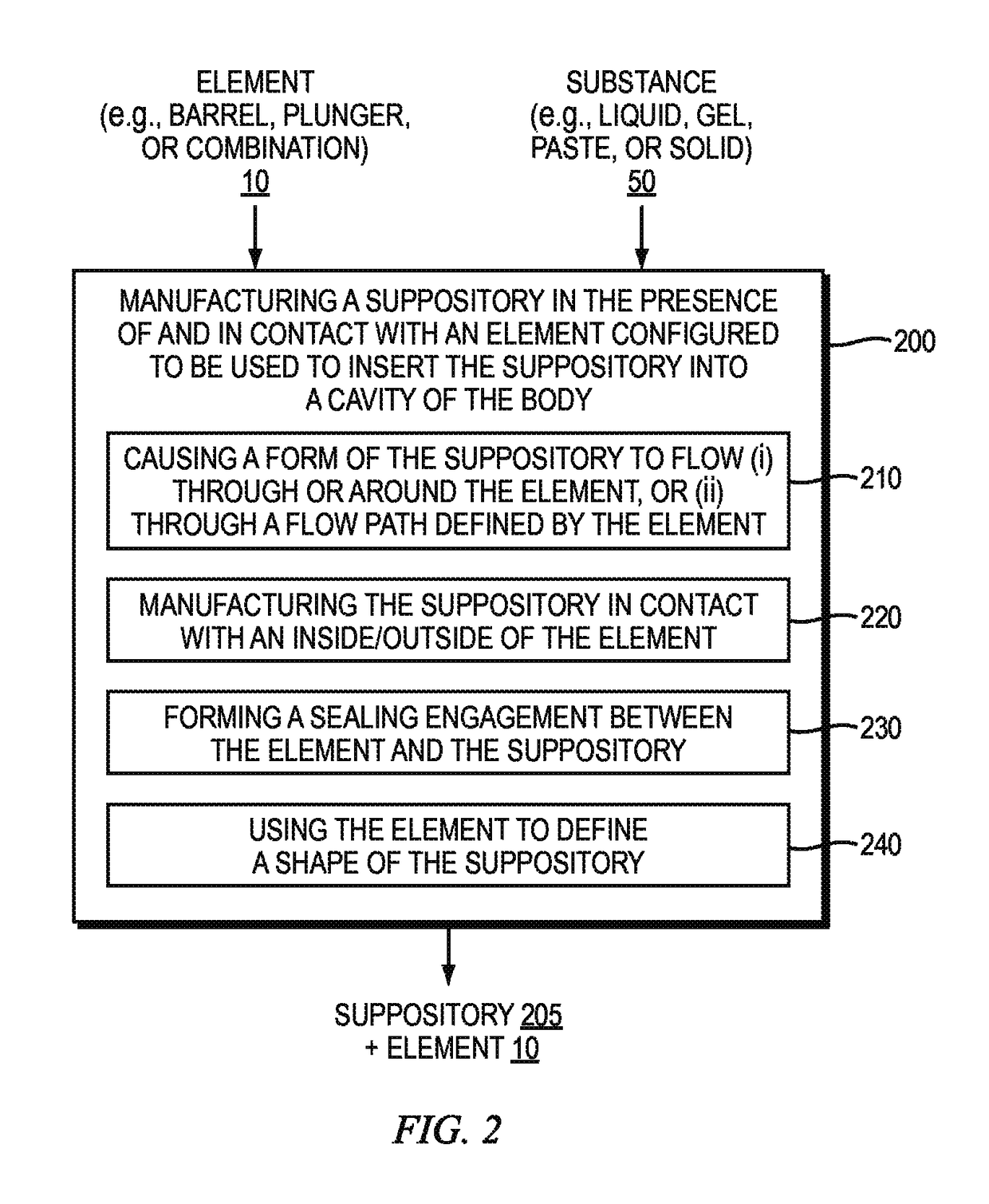 Suppository insertion device, suppository, and method of manufacturing a suppository