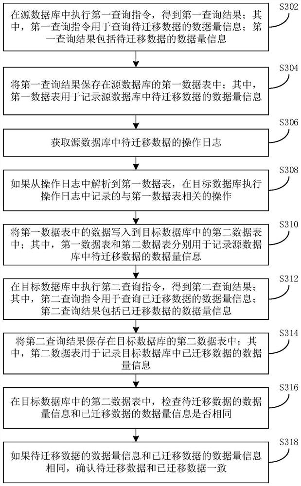 Method and device for confirming data consistency and electronic equipment