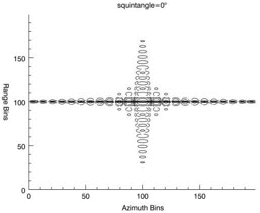 Subaperture Wavenumber Domain Imaging Method for Squint Sliding Bunch SAR