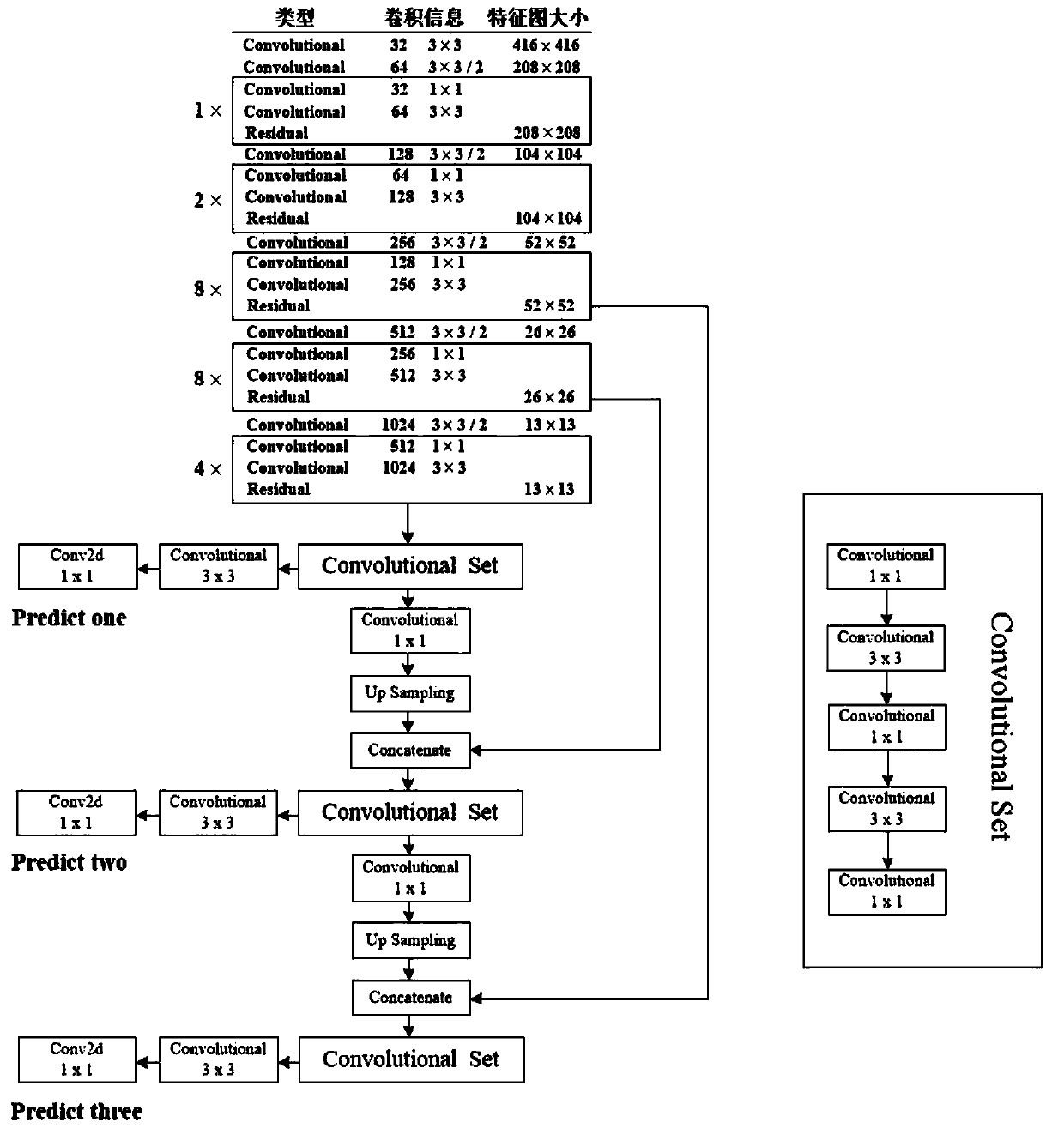 Underwater pier disease identification method based on deep learning and sonar imaging