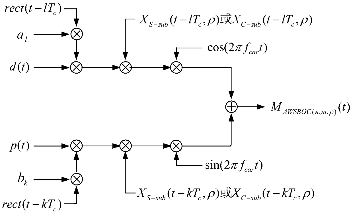 A Sine Pulse Offset Carrier Modulation Method Based on Adjustable Time Width