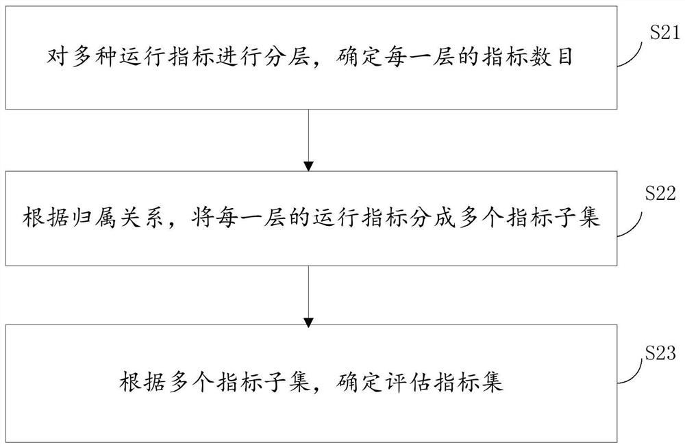 Fuzzy comprehensive evaluation method and device based on normal cloud model