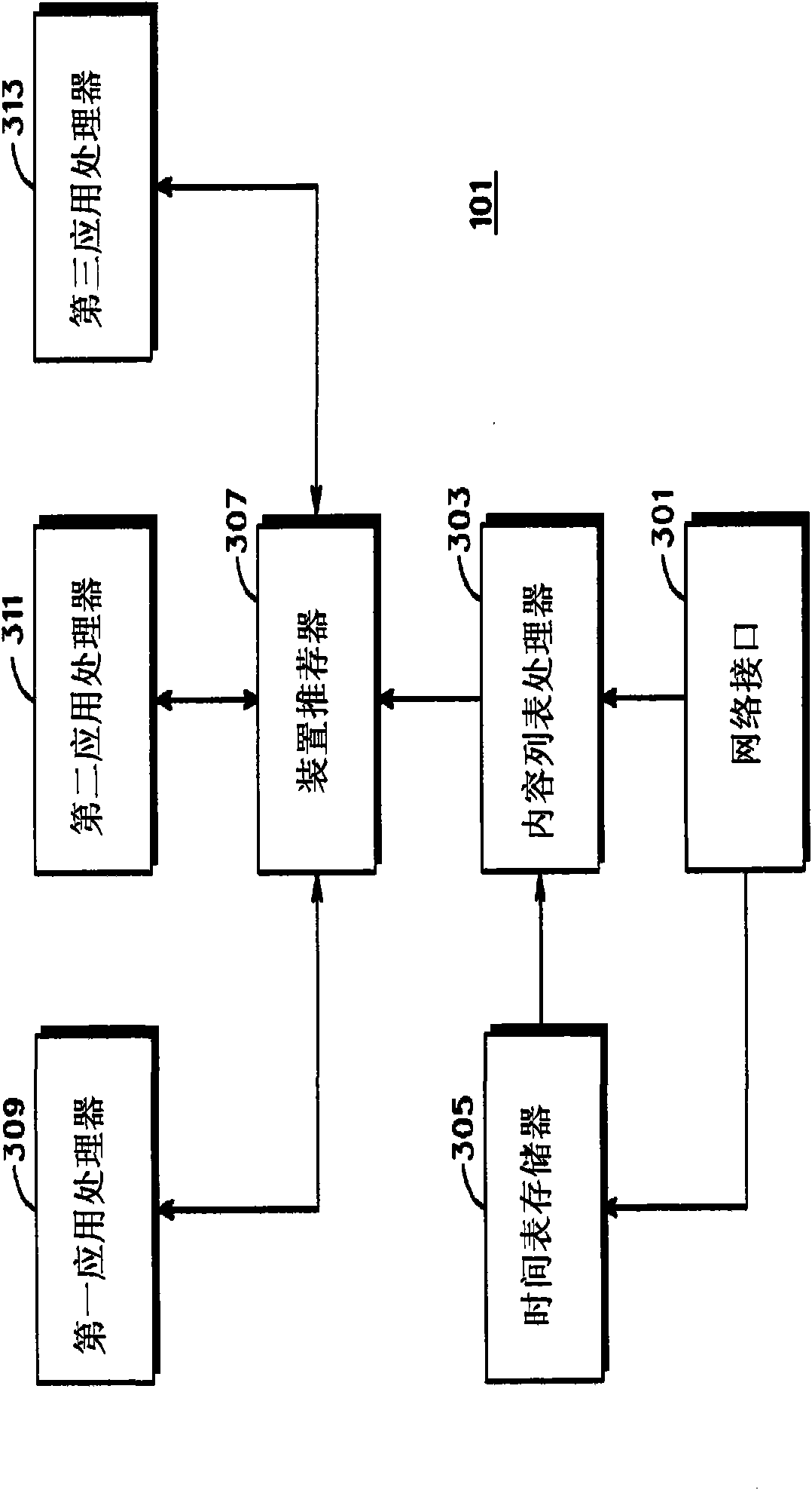 Method and system for generating recommendations of content items