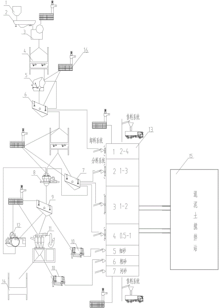 Production system and production method of machine-made gravels