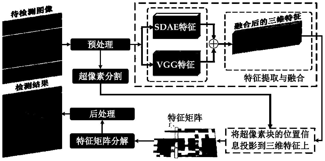 Solar cell defect detection method integrating short-time and long-time depth characteristics