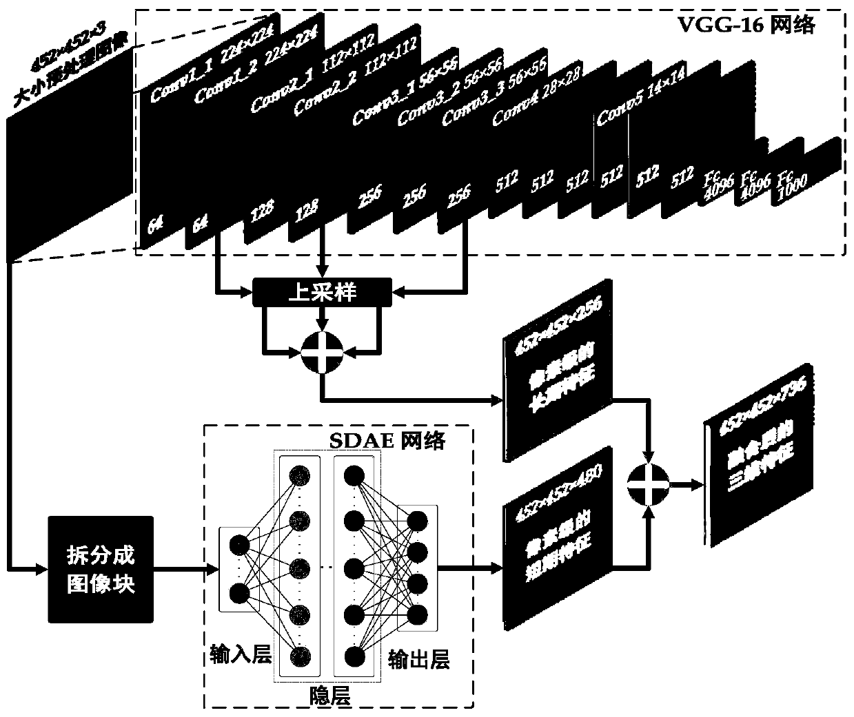 Solar cell defect detection method integrating short-time and long-time depth characteristics