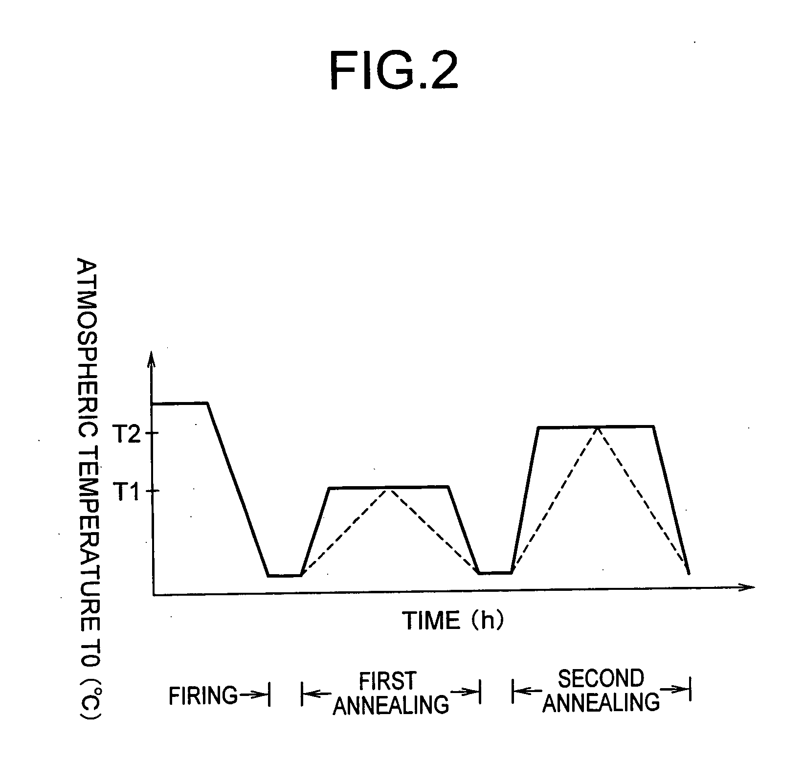 Method of production of multilayer ceramic electronic device