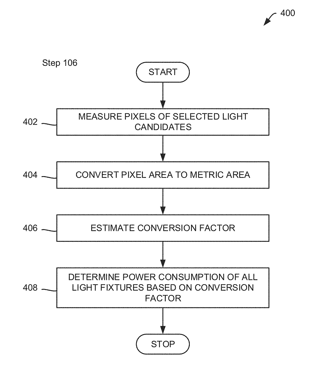 Methods for detecting luminary fixtures