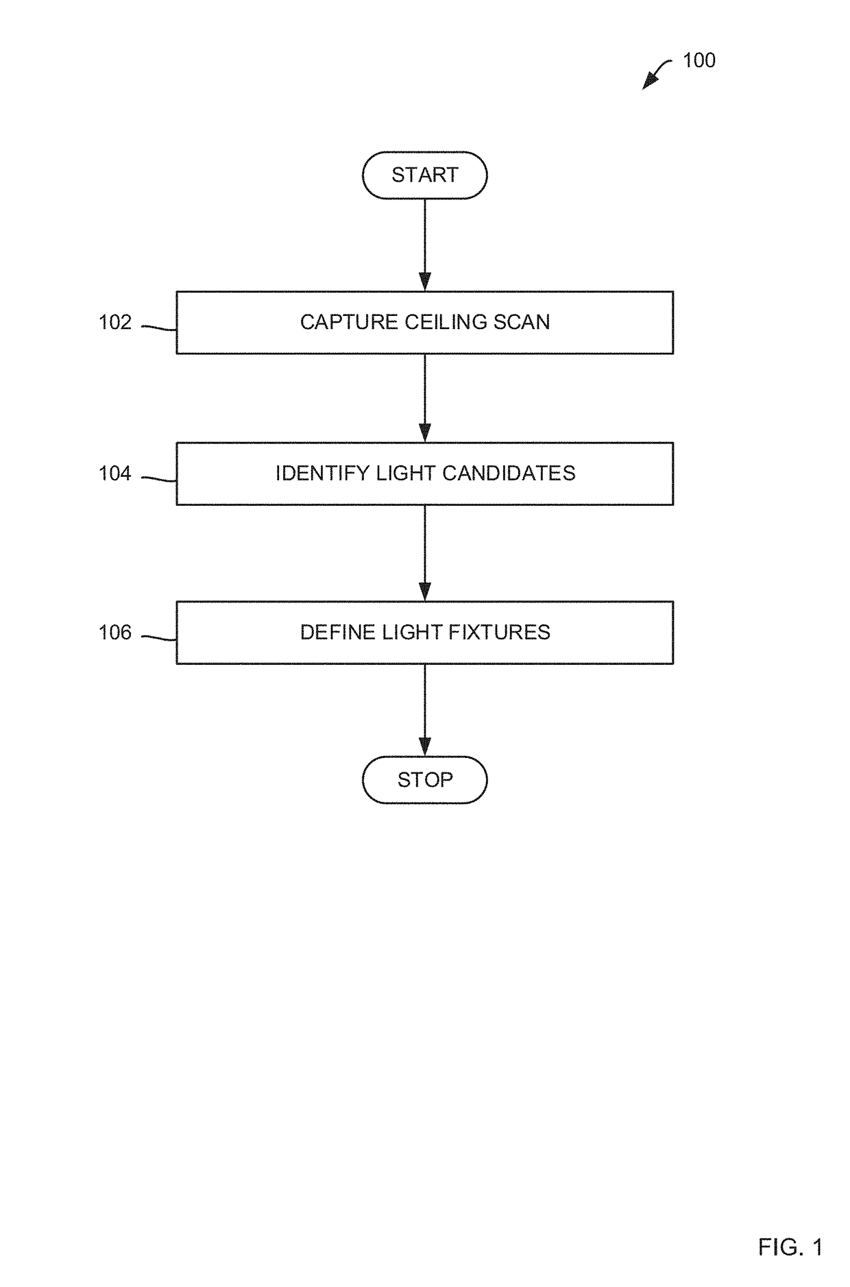 Methods for detecting luminary fixtures