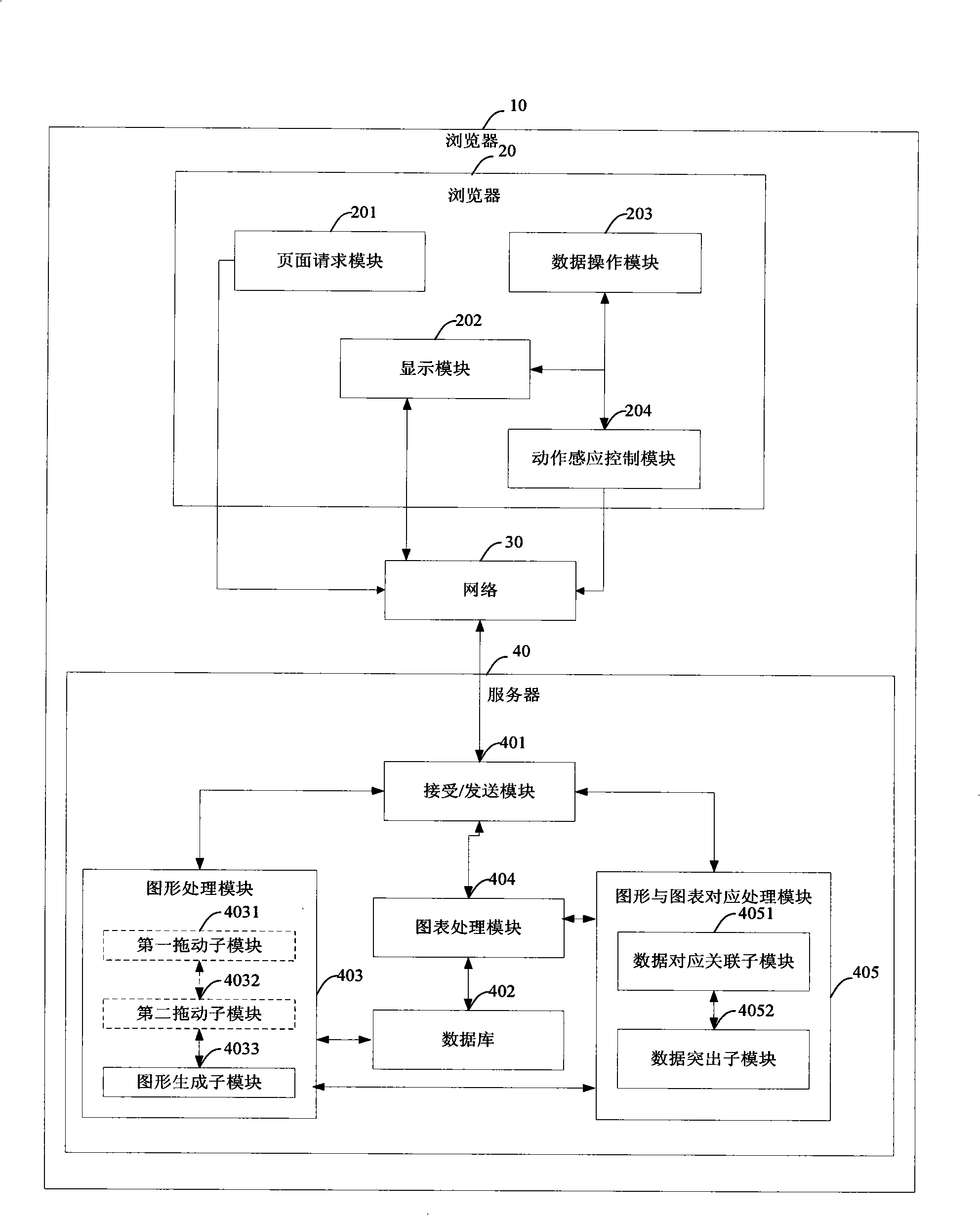 Data display system and display method