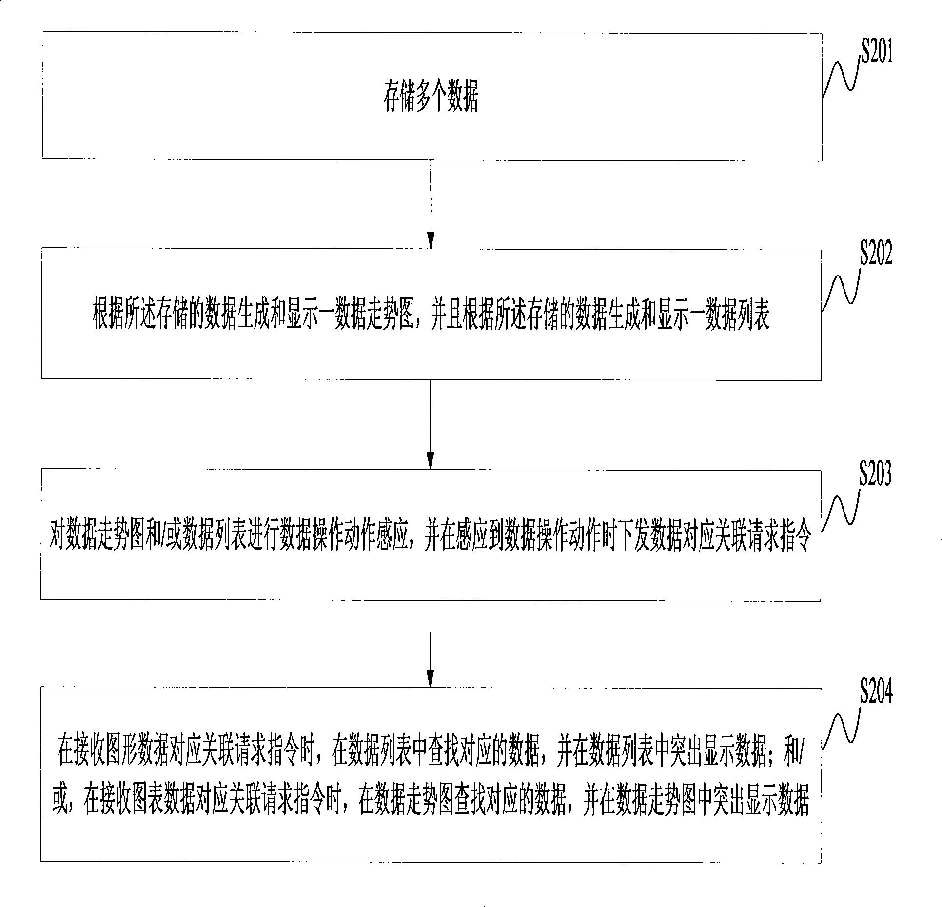 Data display system and display method