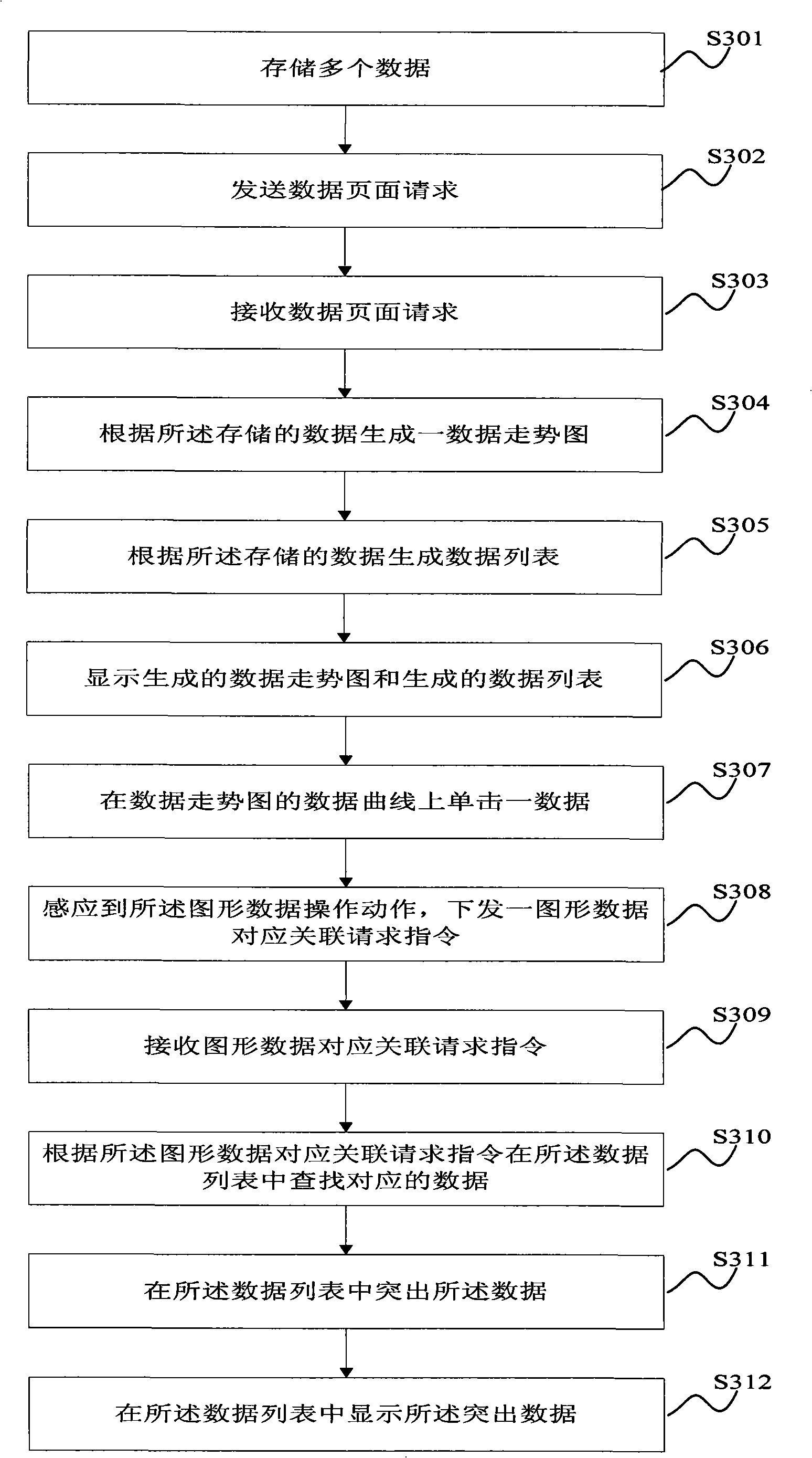 Data display system and display method