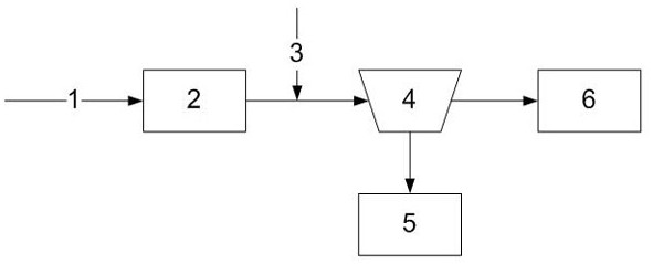 A kind of method of heavy oil pretreatment