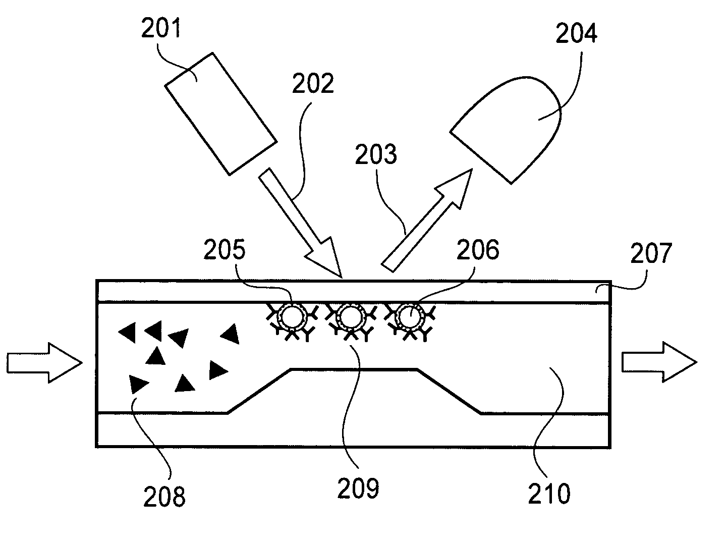 Localized plasmon resonance sensor