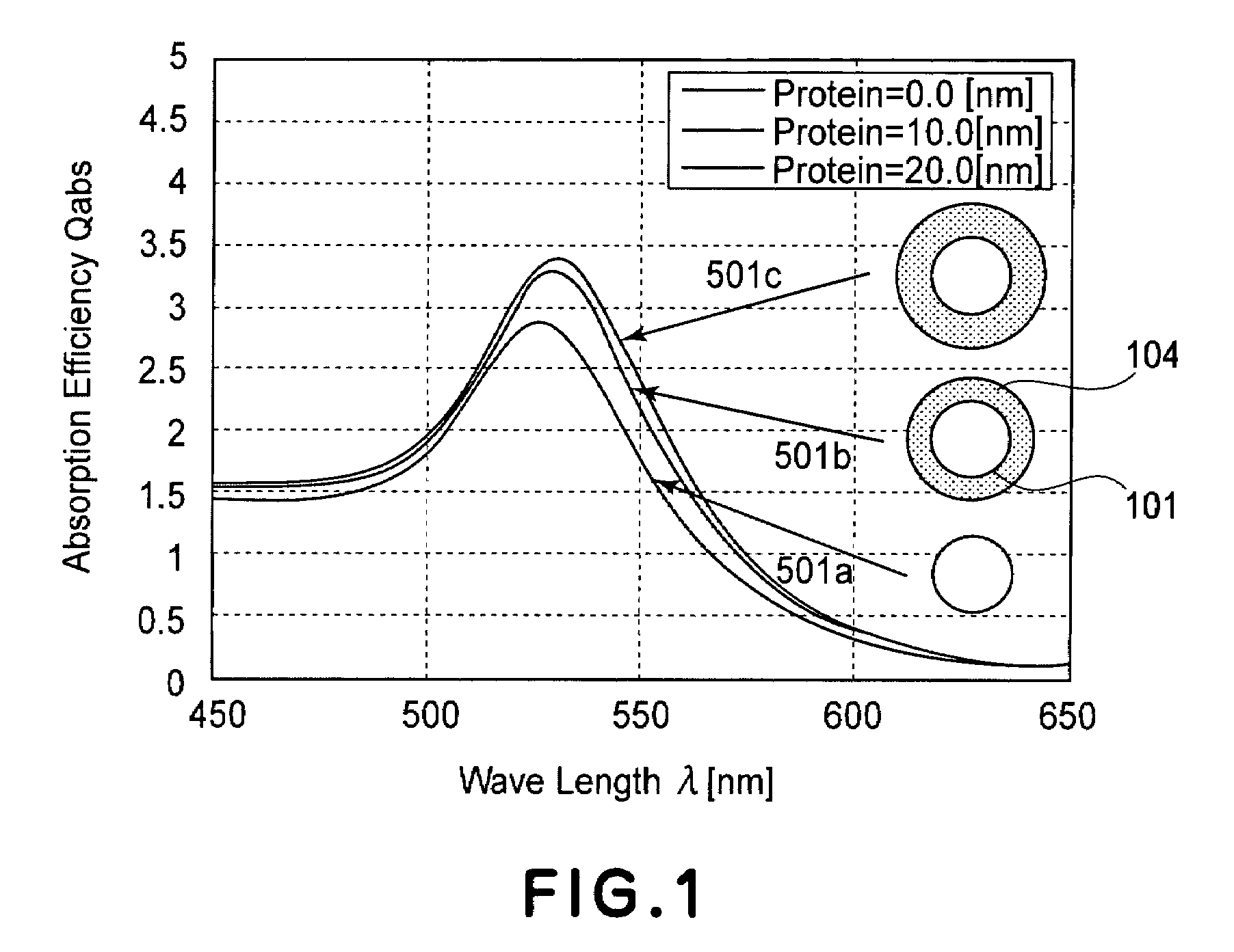 Localized plasmon resonance sensor