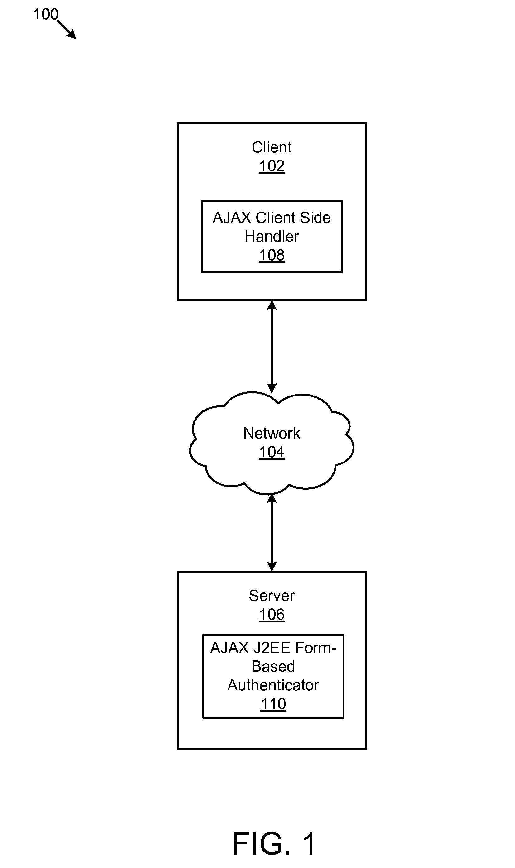 Asynchronous java script and XML (AJAX) form-based authentication using java 2 platform enterprise edition (J2EE)