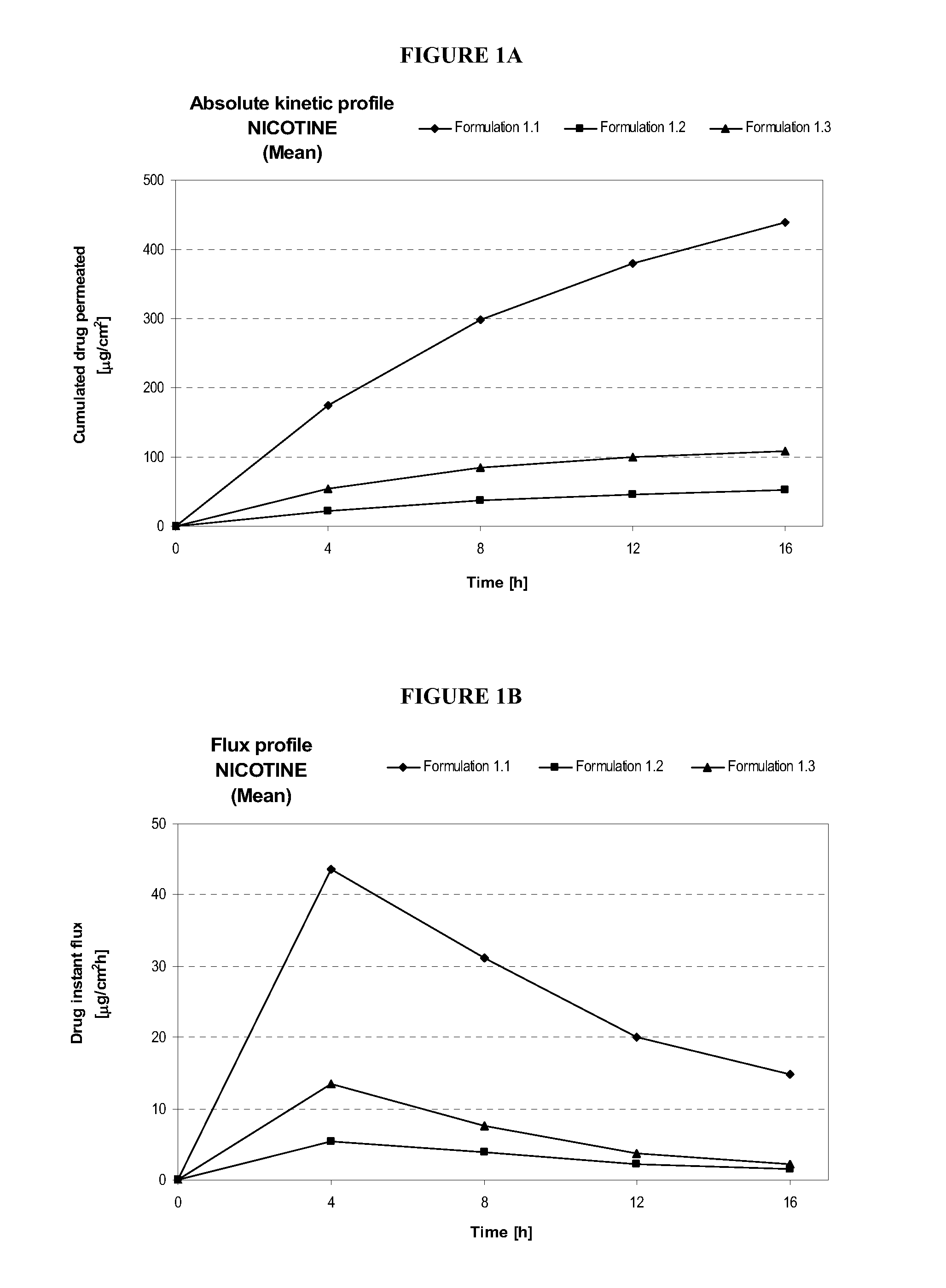 Pharmaceutical compositions of nicotine and methods of use thereof