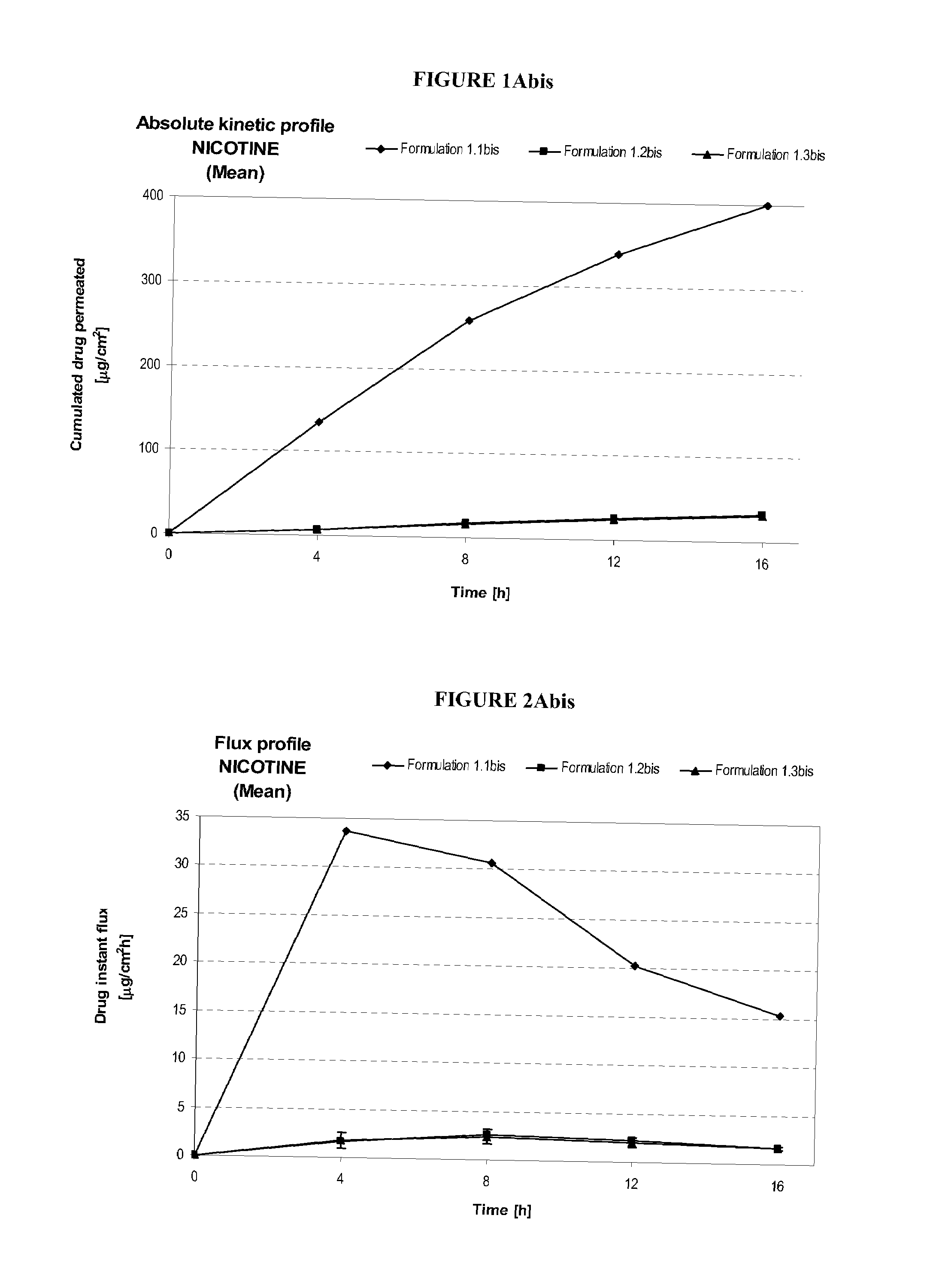 Pharmaceutical compositions of nicotine and methods of use thereof