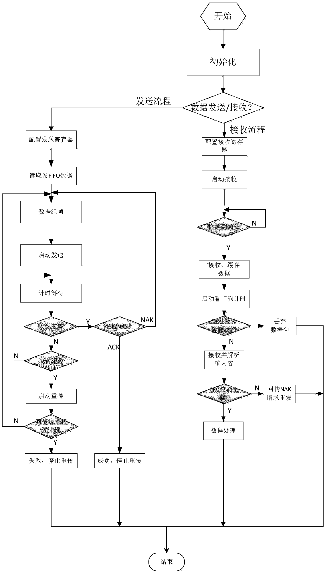 Universal interface system for multi-function RF module