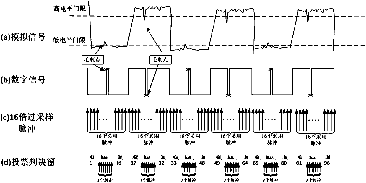 Universal interface system for multi-function RF module