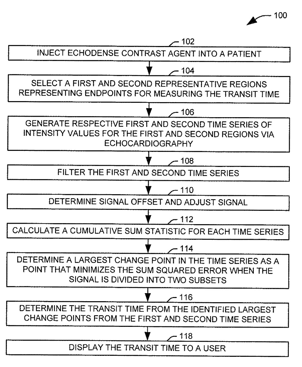 Assessment of right ventricular function using contrast echocardiography