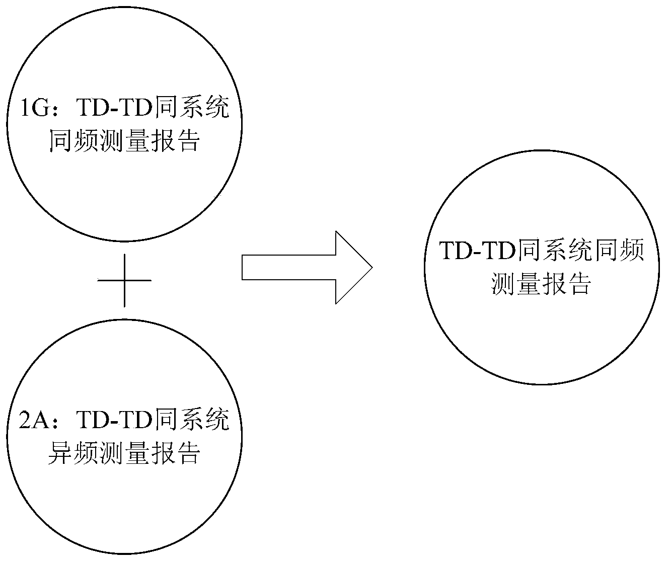 TD-S disturbance matrix building system based on MR (measurement reports) and achieving method thereof