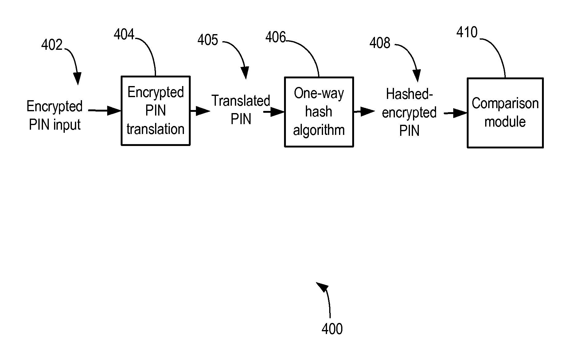 System and method for secure verification of electronic transactions