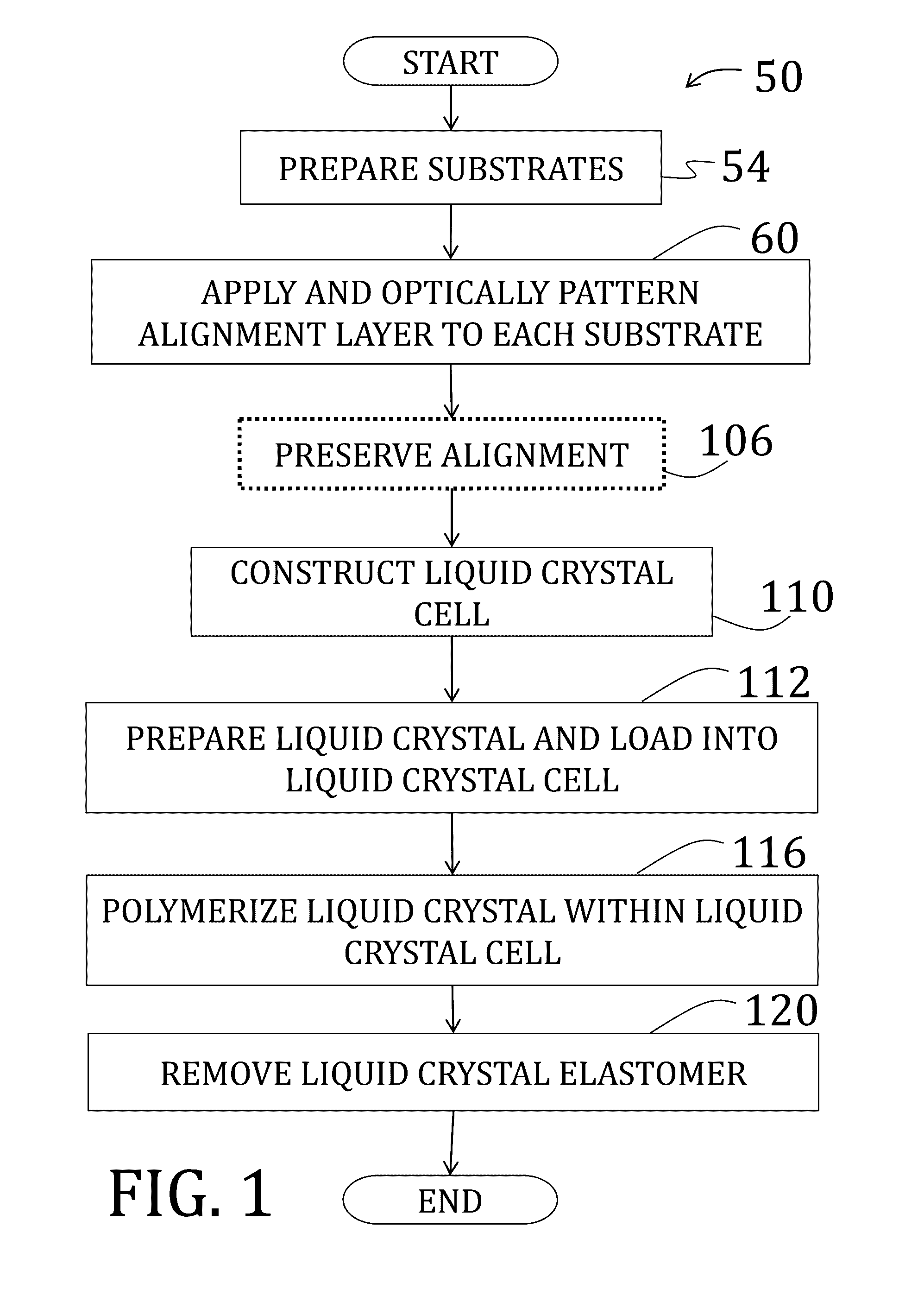 Methods of making voxelated liquid crystal elastomers