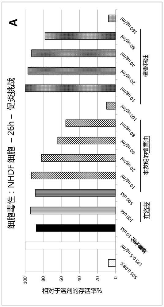 Biochemically produced sandalwood oil