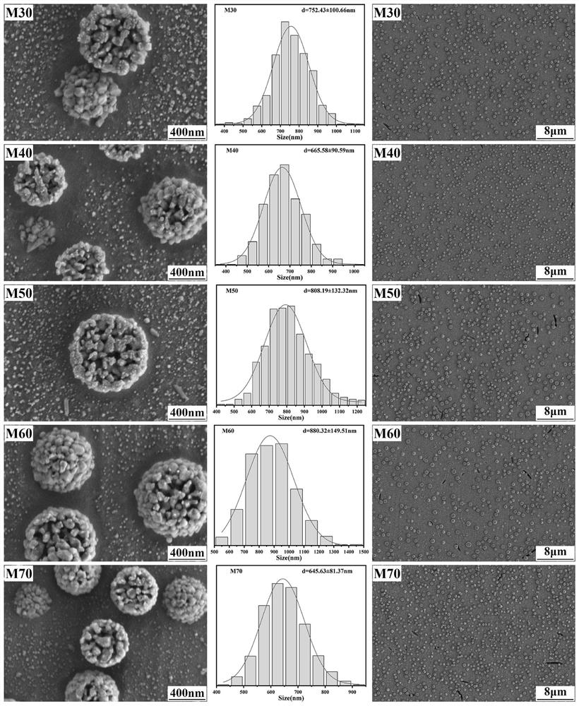 Solid-waste-based nanocrystalline cluster magnetic glass ceramic and preparation method thereof