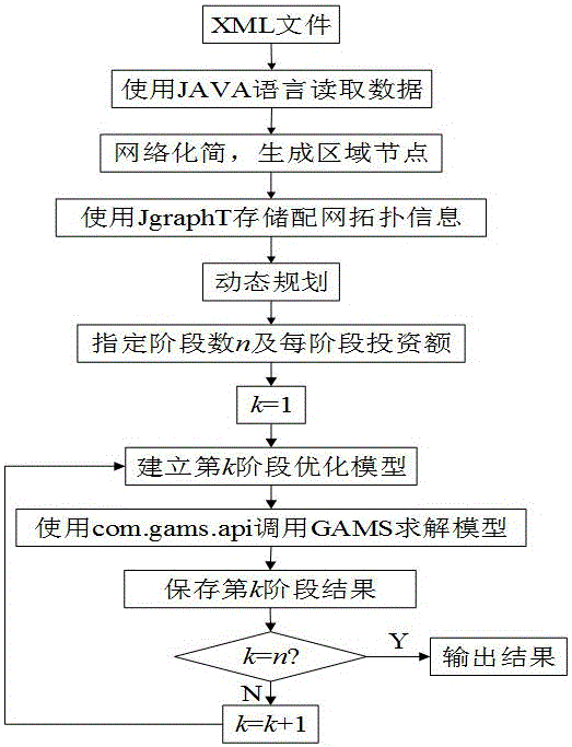 Dynamic distribution automation terminal layout optimization planning method taking reliability and economic cost of power supply into account