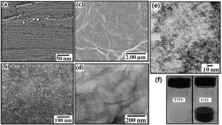 Graphene/titanium dioxide thin film gas sensor and preparation method thereof