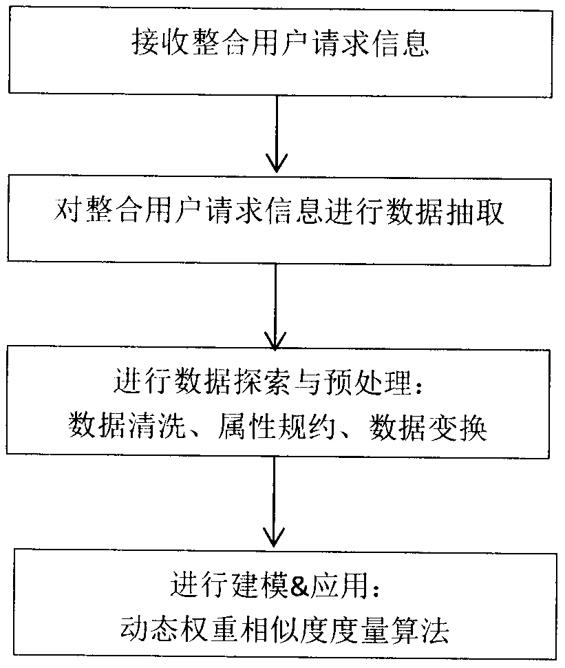 Network family education information system and control method therefor