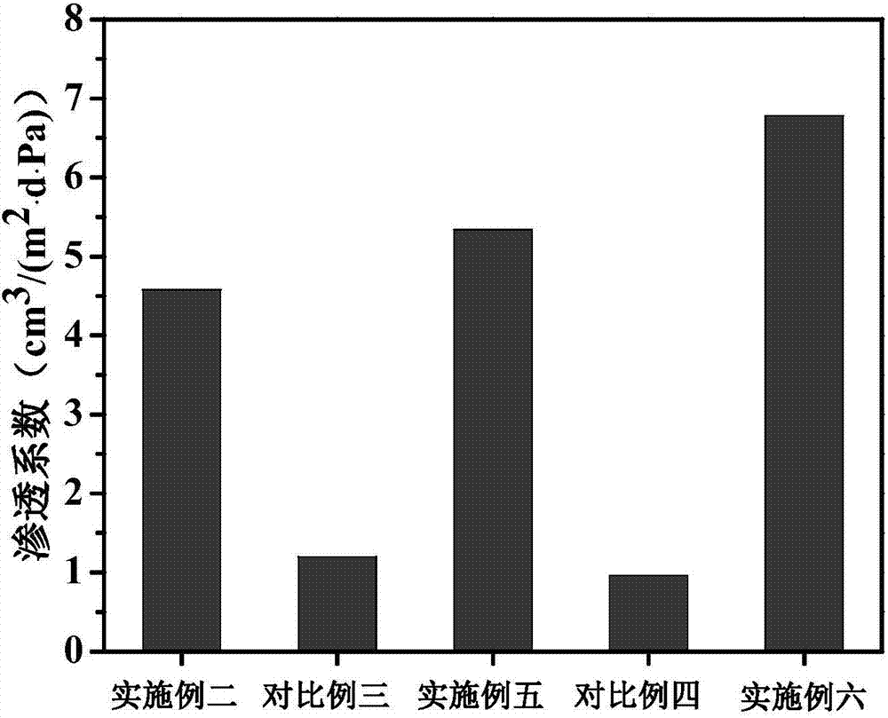 Photosensitive porous polymer film and preparation method thereof