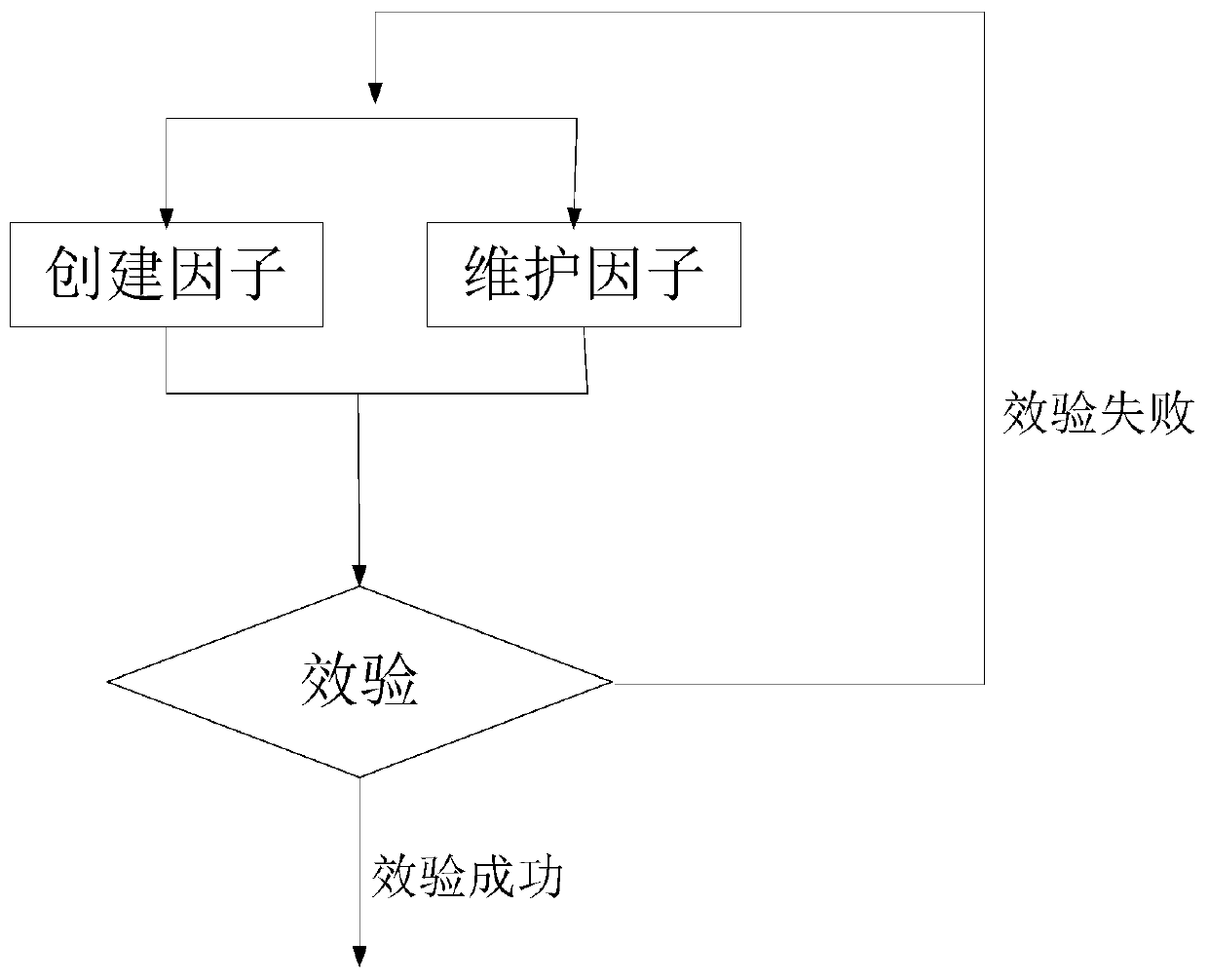 A system and method for rule configuration and analysis