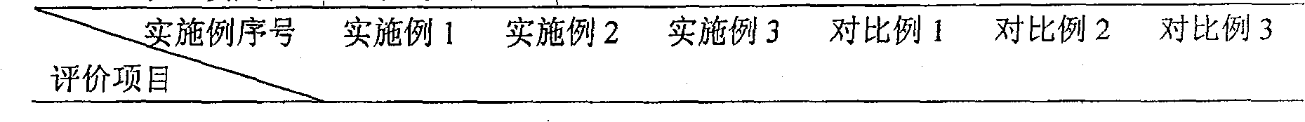 Composition of nitrile rubber and polyformaldehyde and preparation method thereof