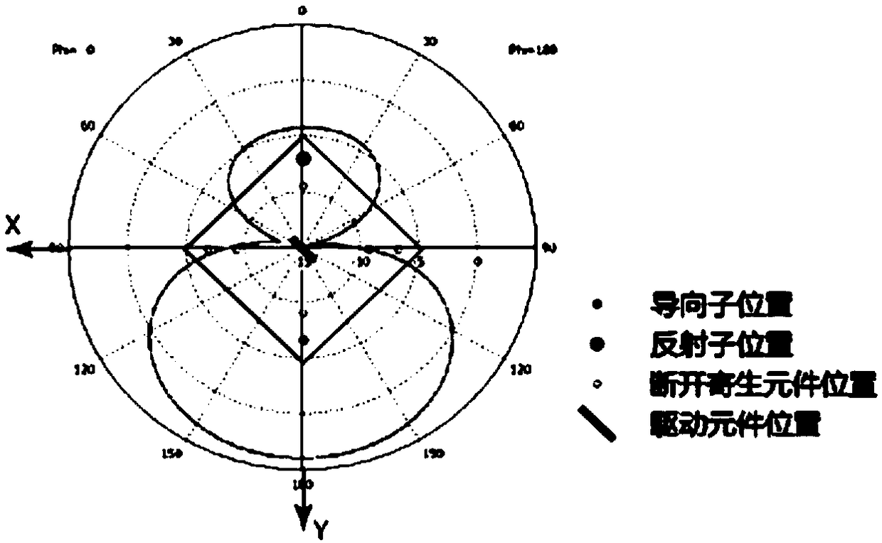 An antenna system of a reconfigurable radiation mode