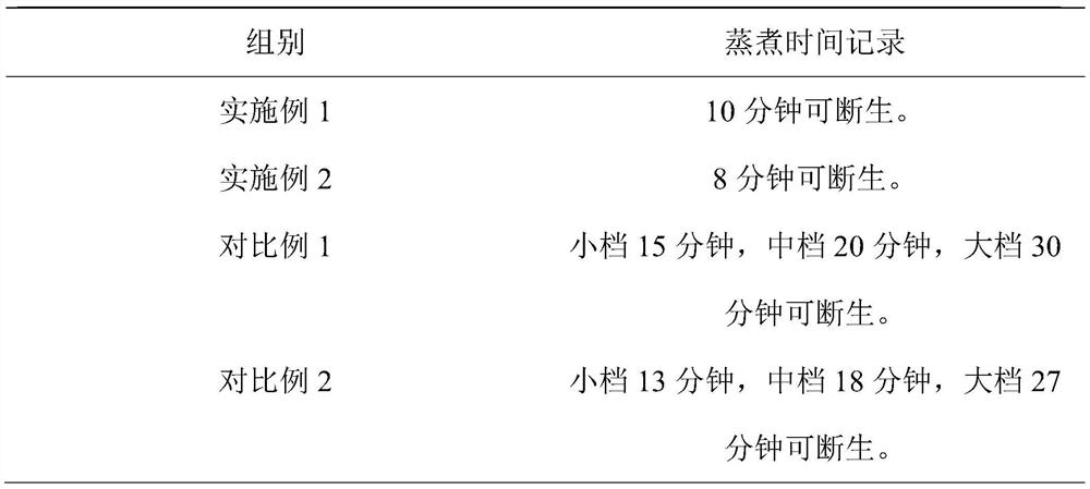 Preparation method of instant gastrodia elata buccal tablets