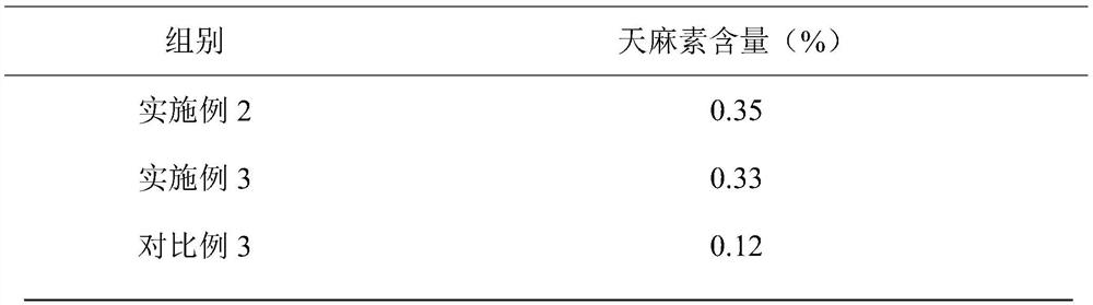 Preparation method of instant gastrodia elata buccal tablets